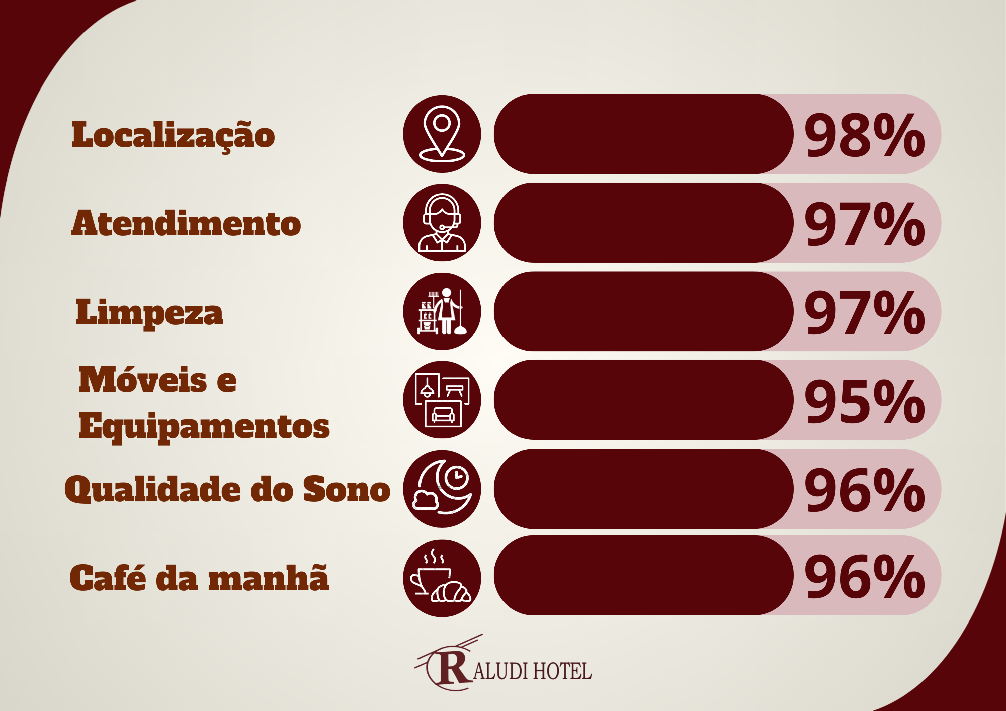 Pesquisa de Satisfa&ccedil;&atilde;o<br />
dos H&oacute;spedes - 2025<br />
&nbsp;